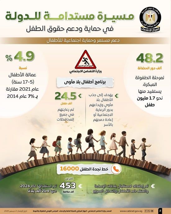 يستعرض المسيرة المستدامة للدولة في حماية ودعم حقوق الطفل (1) يستعرض المسيرة المستدامة للدولة في حماية ودعم حقوق الطفل (1)