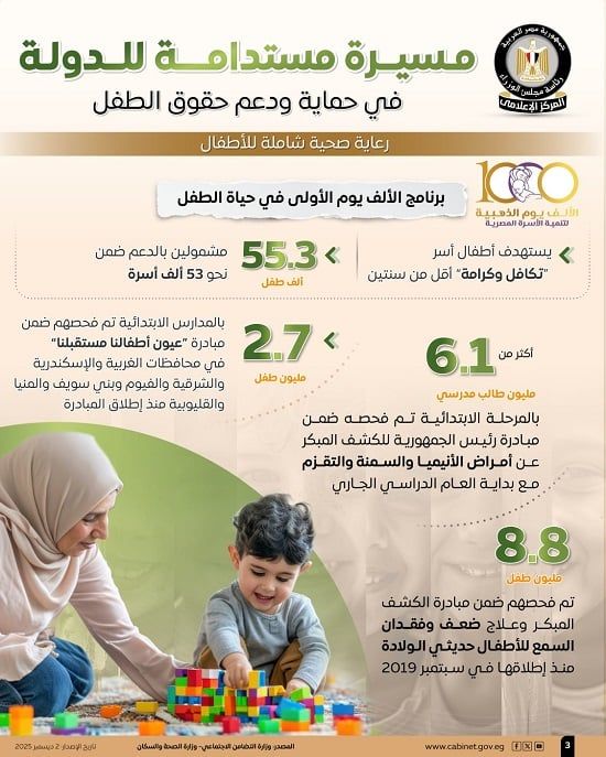 يستعرض المسيرة المستدامة للدولة في حماية ودعم حقوق الطفل (3) يستعرض المسيرة المستدامة للدولة في حماية ودعم حقوق الطفل (3)