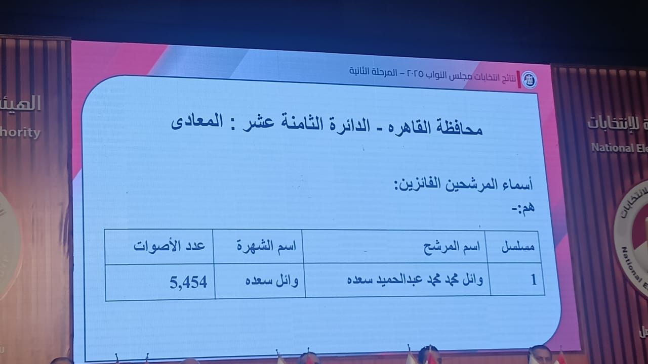 نتائج انتخابات البرلمان في 15 دائرة (15) نتائج انتخابات البرلمان في 15 دائرة (15)