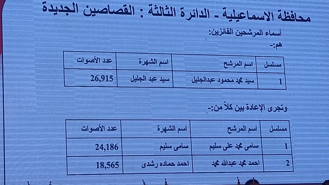 الدائرة الثالثة بالإسماعيلية الدائرة الثالثة بالإسماعيلية