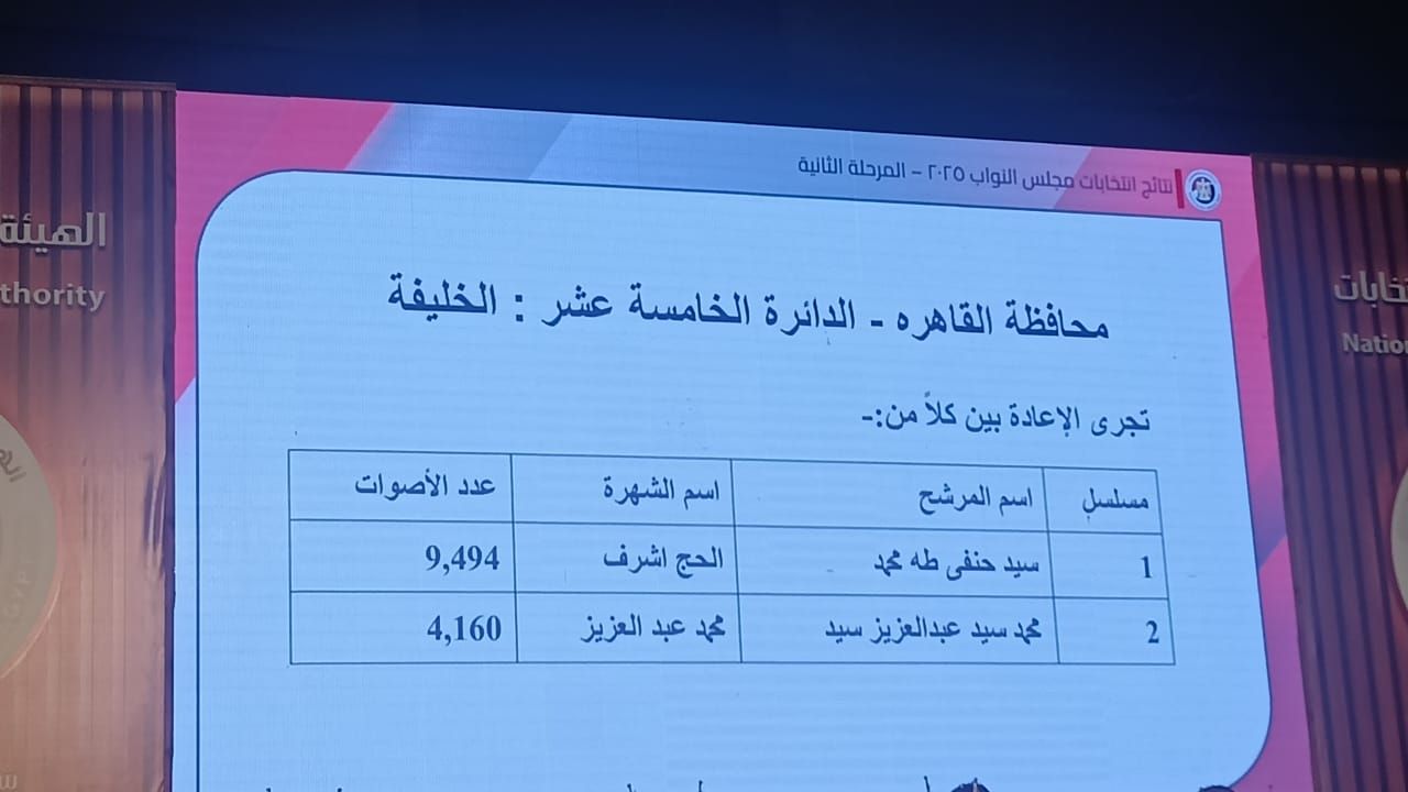 نتائج انتخابات البرلمان في 15 دائرة (12) نتائج انتخابات البرلمان في 15 دائرة (12)