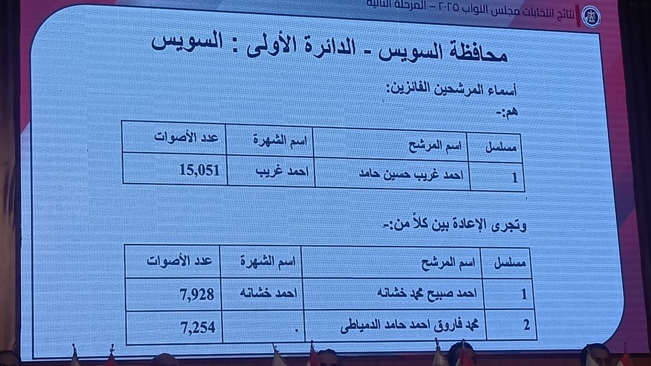 الدائرة الاولى بالسويس الدائرة الاولى بالسويس