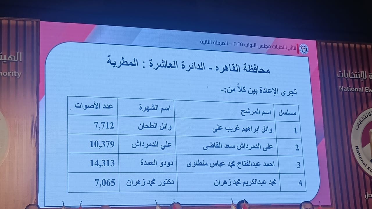 نتائج انتخابات البرلمان في 15 دائرة (7) نتائج انتخابات البرلمان في 15 دائرة (7)