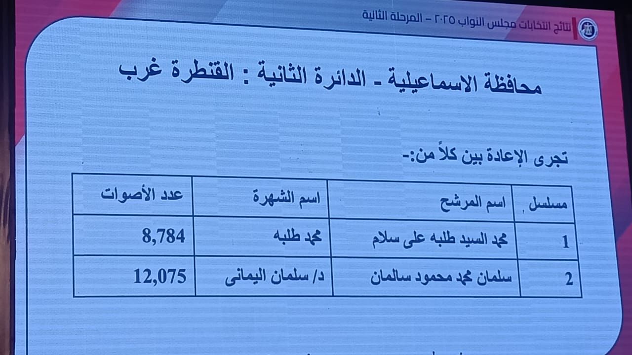 الدائرة الثانية بالاسماعيلية الدائرة الثانية بالاسماعيلية