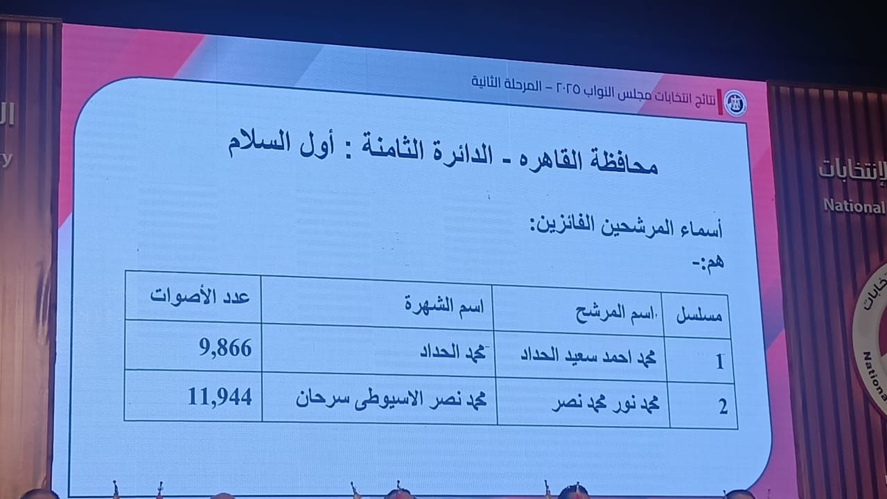 نتائج انتخابات البرلمان في 15 دائرة (5) نتائج انتخابات البرلمان في 15 دائرة (5)