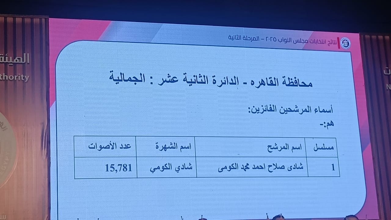 نتائج انتخابات البرلمان في 15 دائرة (9) نتائج انتخابات البرلمان في 15 دائرة (9)
