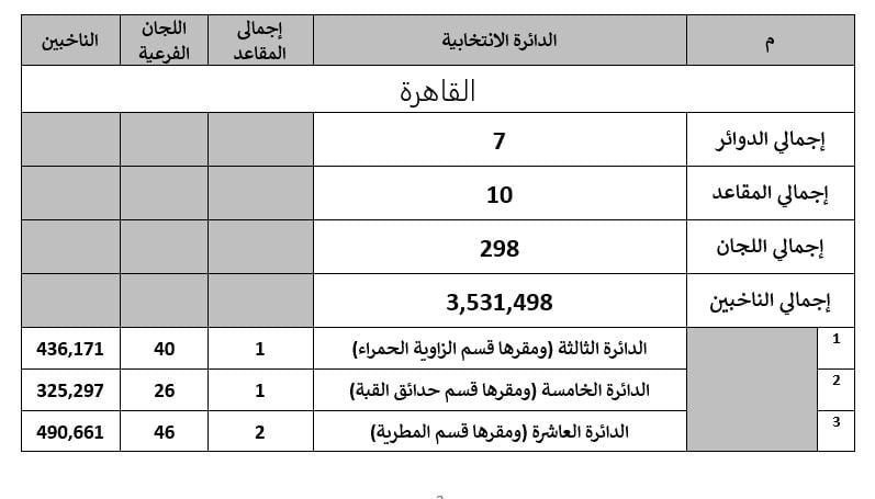 تفاصيل تصويت 55 دائرة باعادة المرحلة الثانية لانتخابات النواب (17) تفاصيل تصويت 55 دائرة باعادة المرحلة الثانية لانتخابات النواب (17)