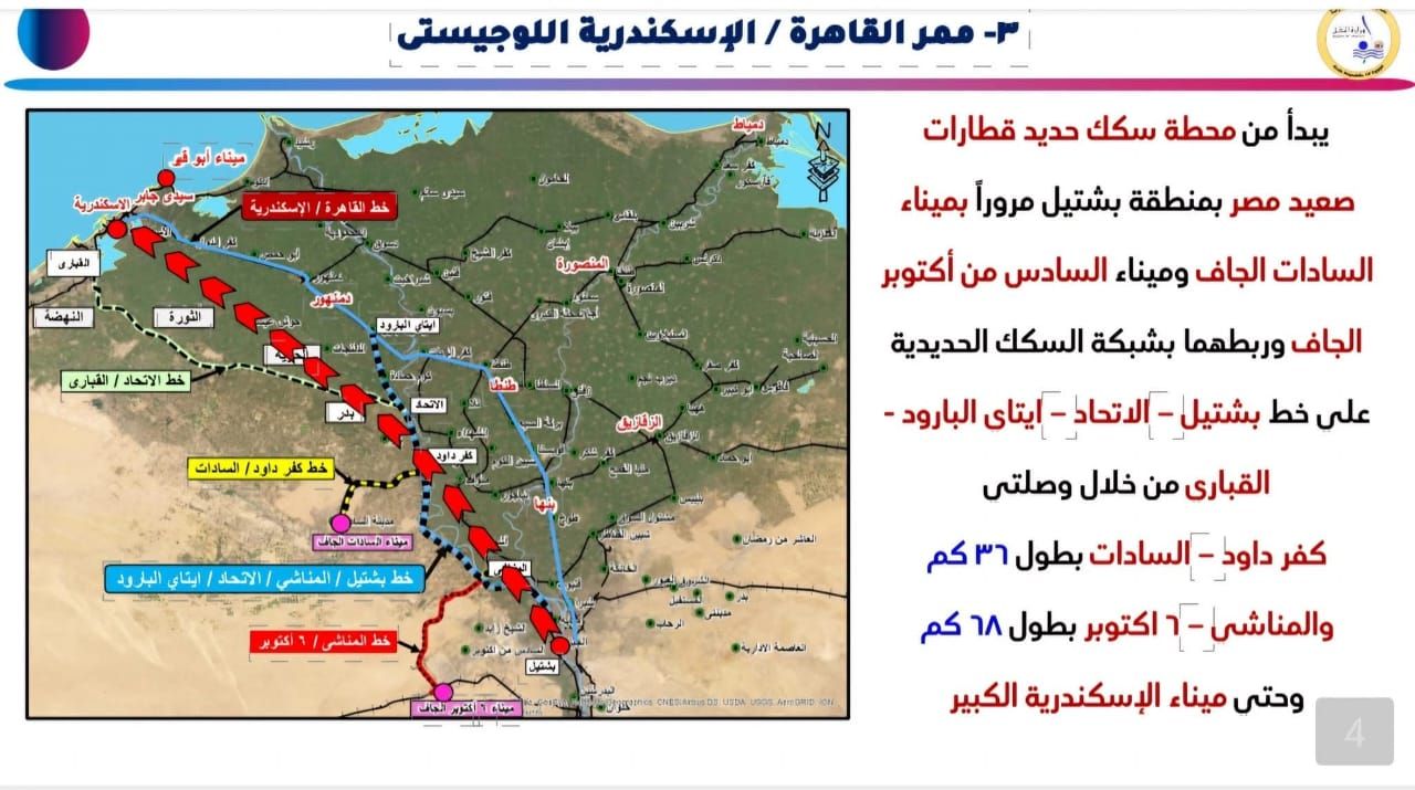 ممر القاهرة الاسكندرية