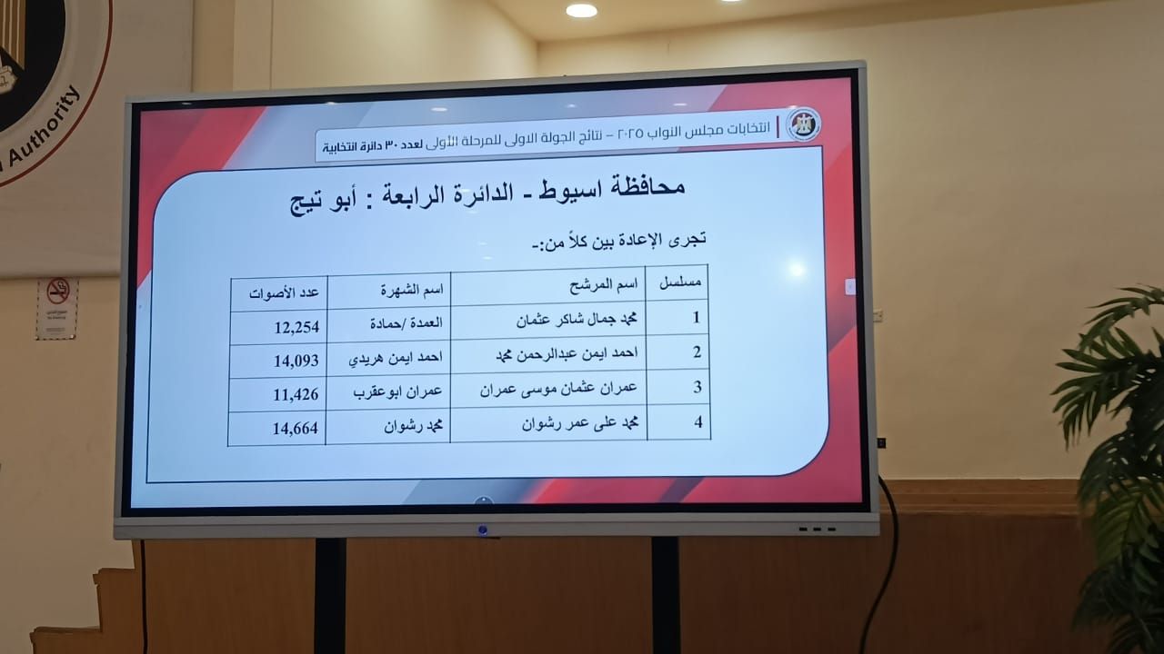 اسيوط اسيوط