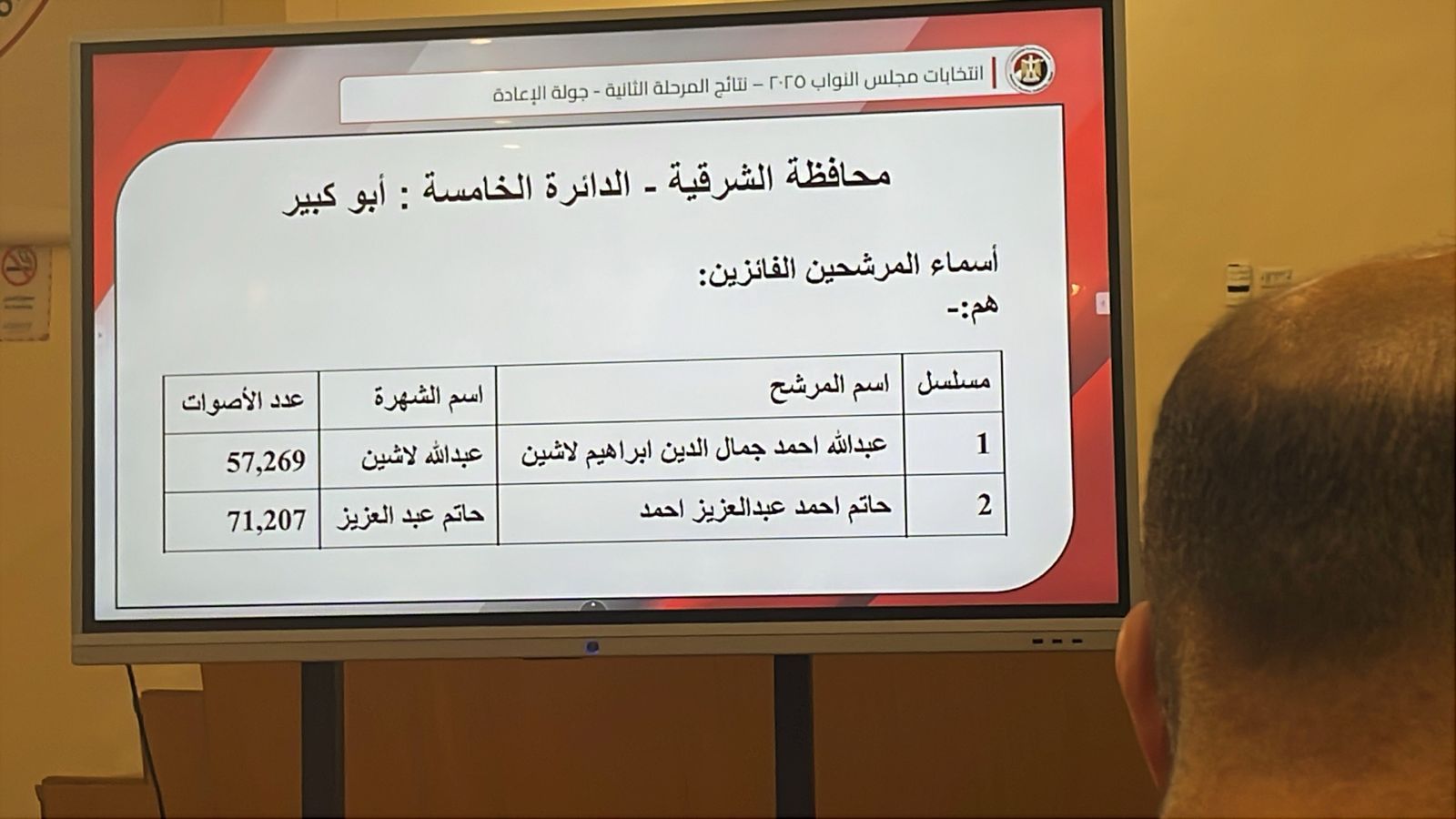 نتيجة جولة الإعادة بالمرحلة الثانية من انتخابات مجلس النواب