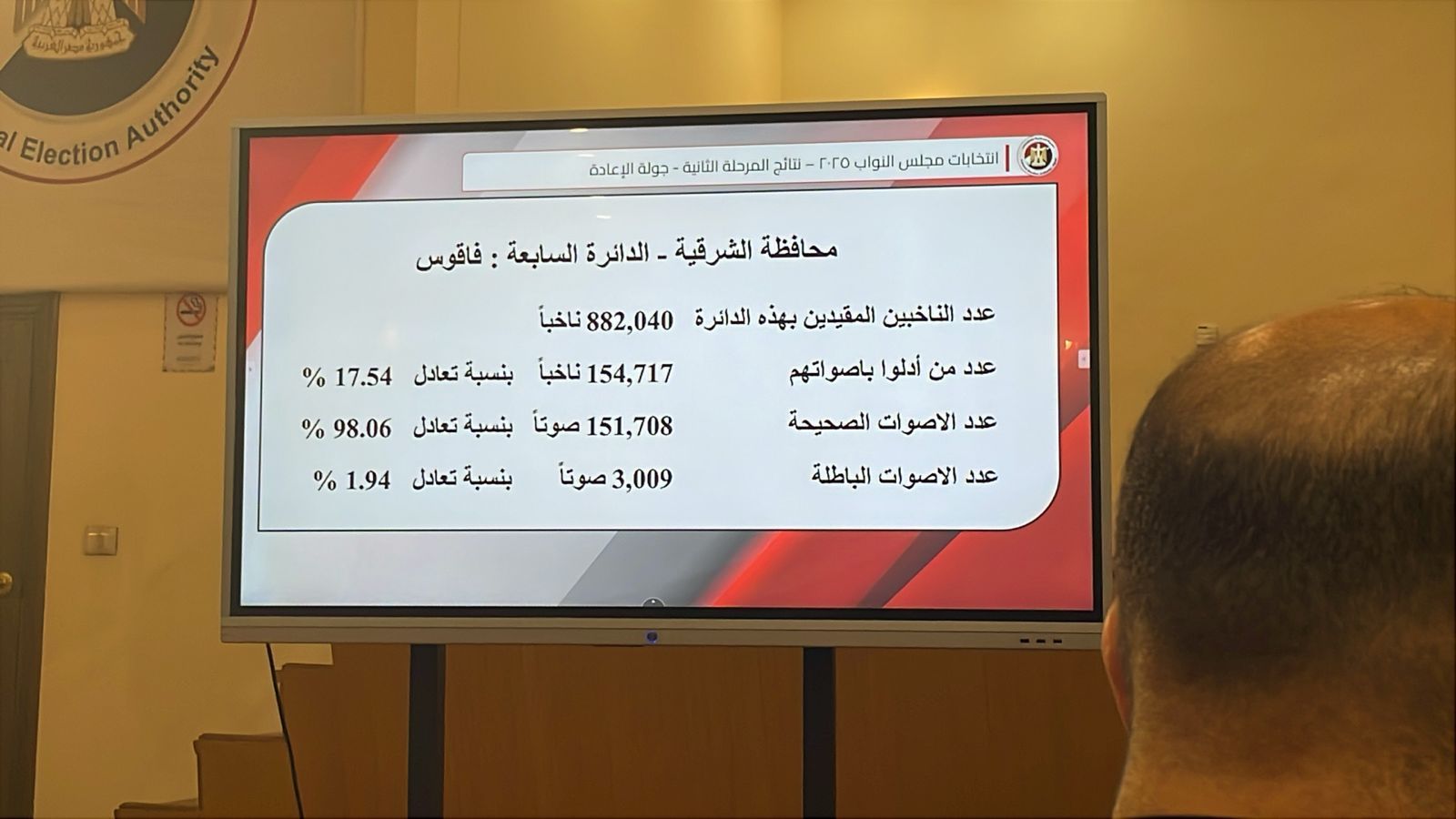 نتيجة جولة الإعادة بالمرحلة الثانية من انتخابات مجلس النواب