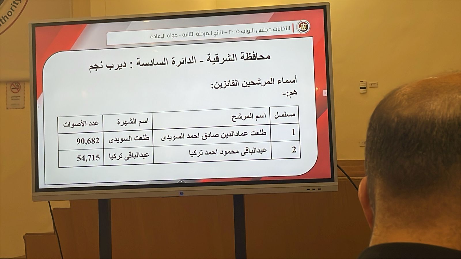 نتيجة جولة الإعادة بالمرحلة الثانية من انتخابات مجلس النواب