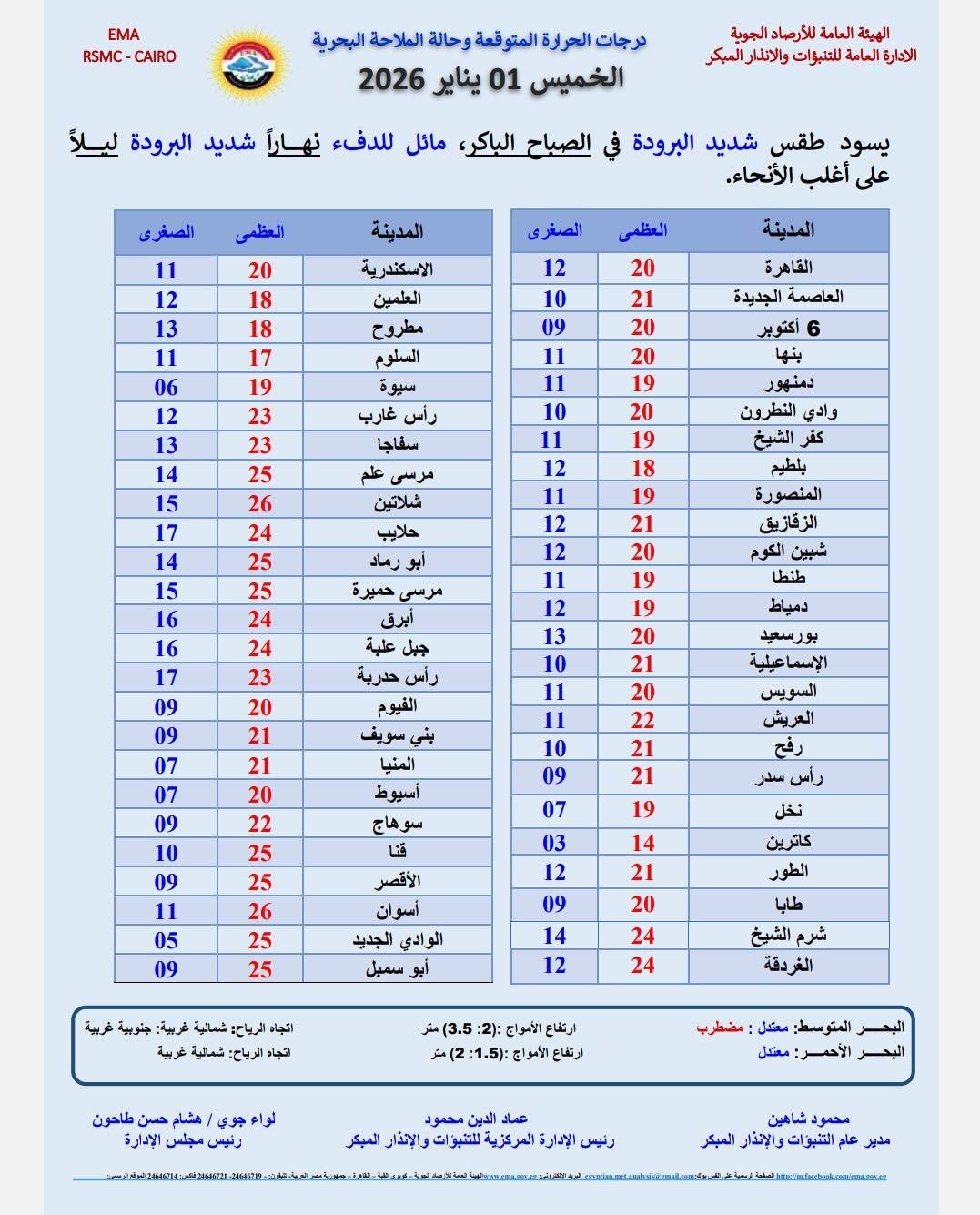 قد تكون صورة نص