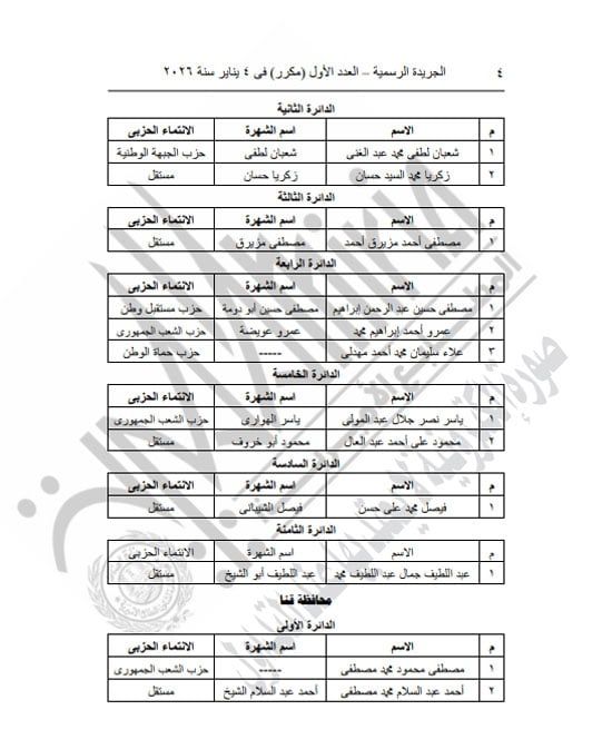 الهيئة الوطنية تعلن نتائج جولة الإعادة لبعض دوائر الفردى بانتخابات النواب (4)