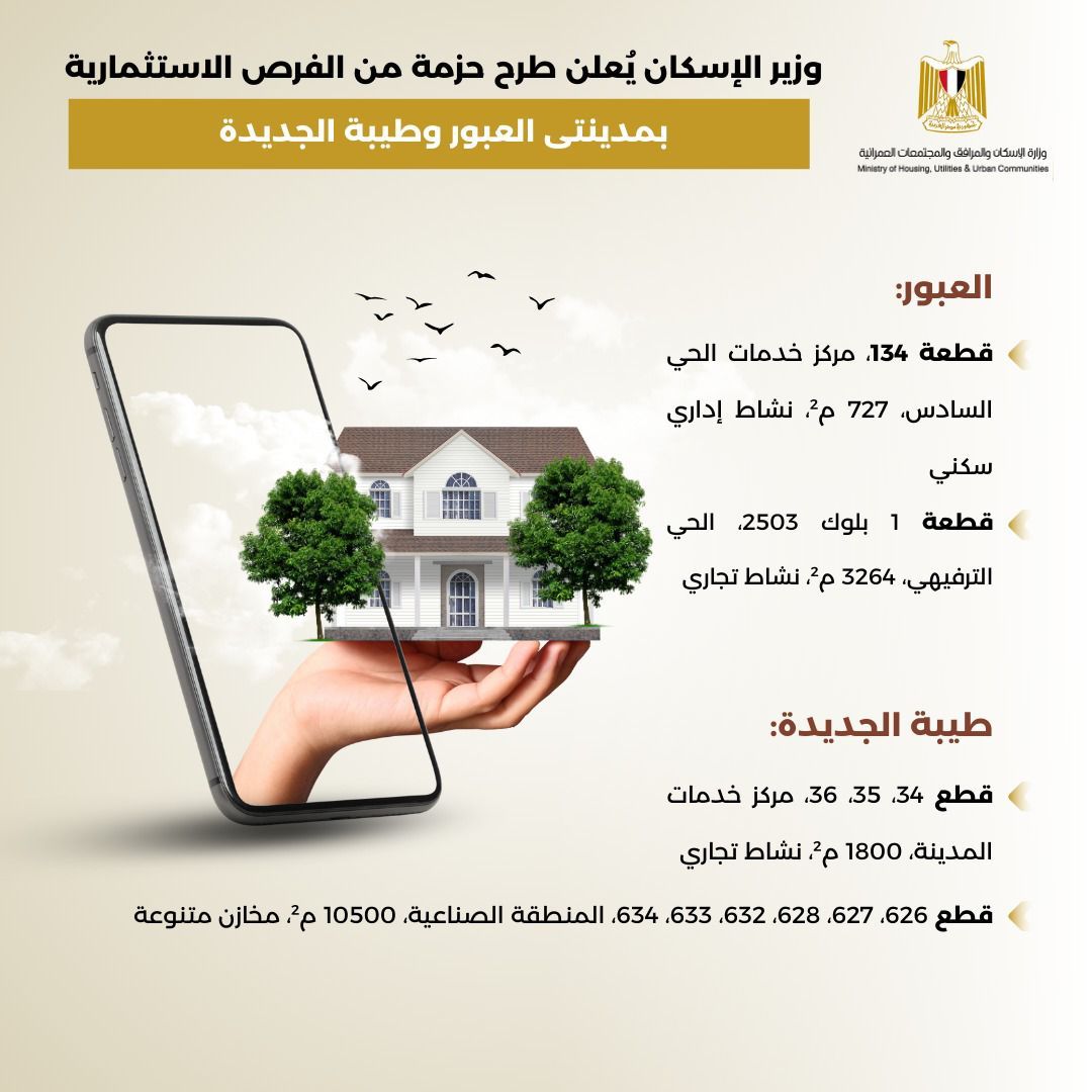 الاراضى المقترحة الاراضى المقترحة