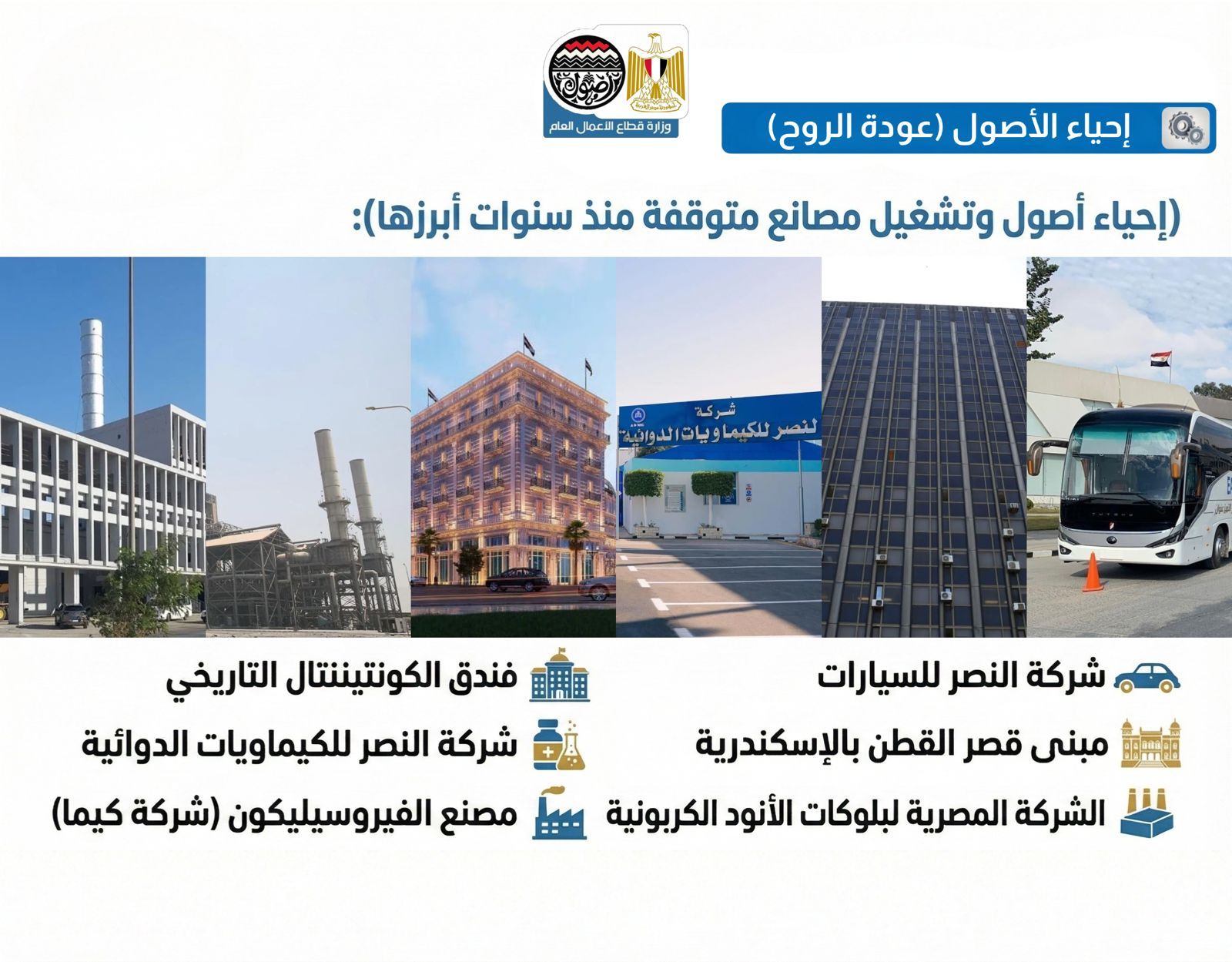 أداء شركات وزارة قطاع الأعمال العام (5) أداء شركات وزارة قطاع الأعمال العام (5)