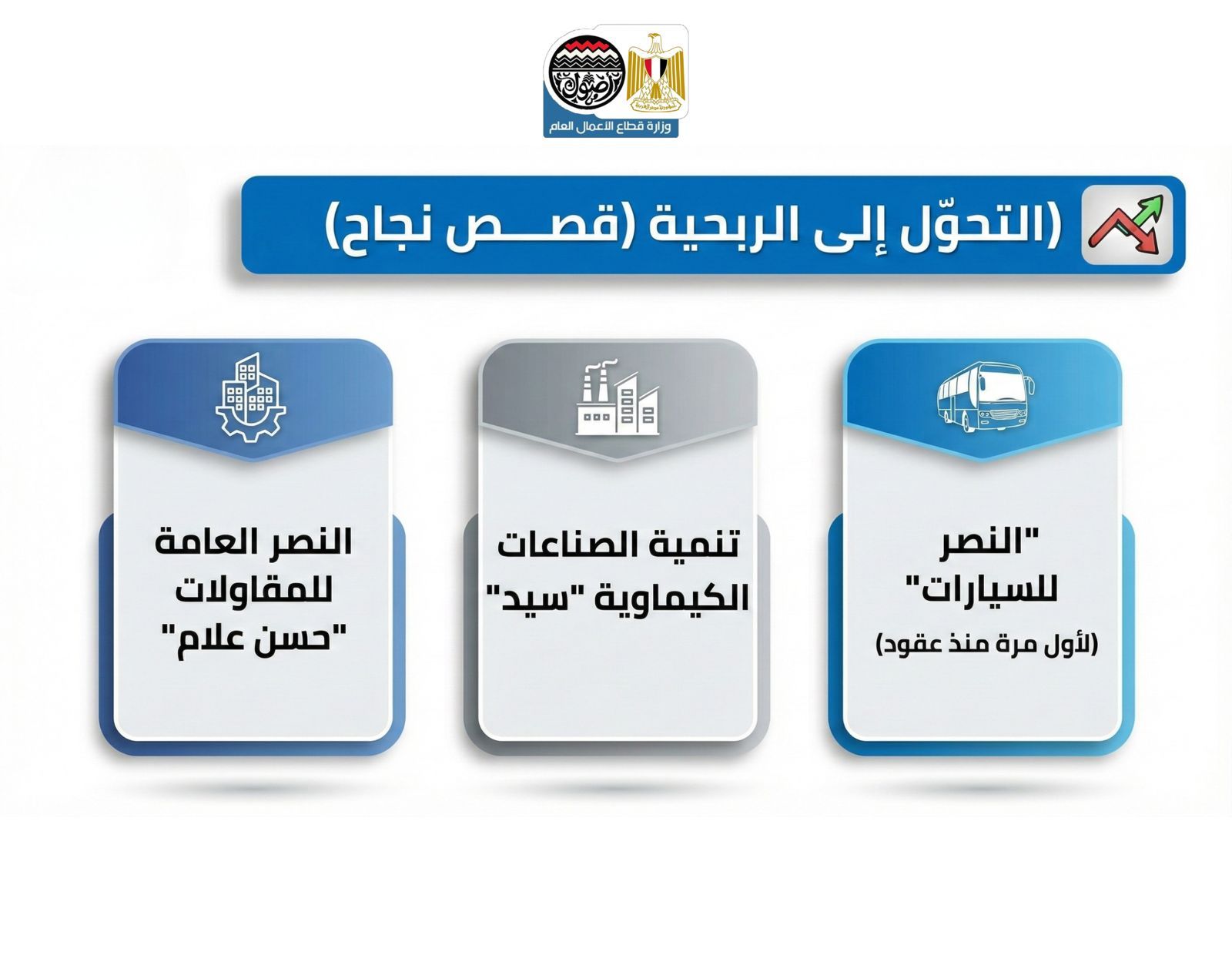 أداء شركات وزارة قطاع الأعمال العام (3) أداء شركات وزارة قطاع الأعمال العام (3)