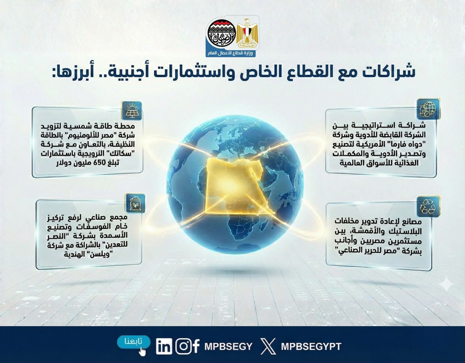 أداء شركات وزارة قطاع الأعمال العام (2) أداء شركات وزارة قطاع الأعمال العام (2)