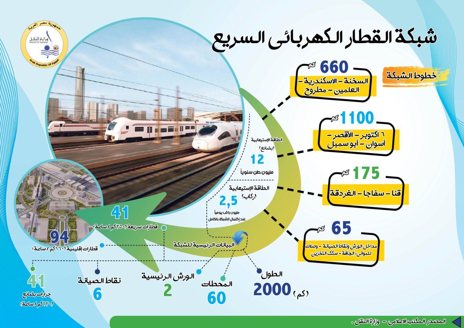شبكة القطار الكهربائي السريع شبكة القطار الكهربائي السريع