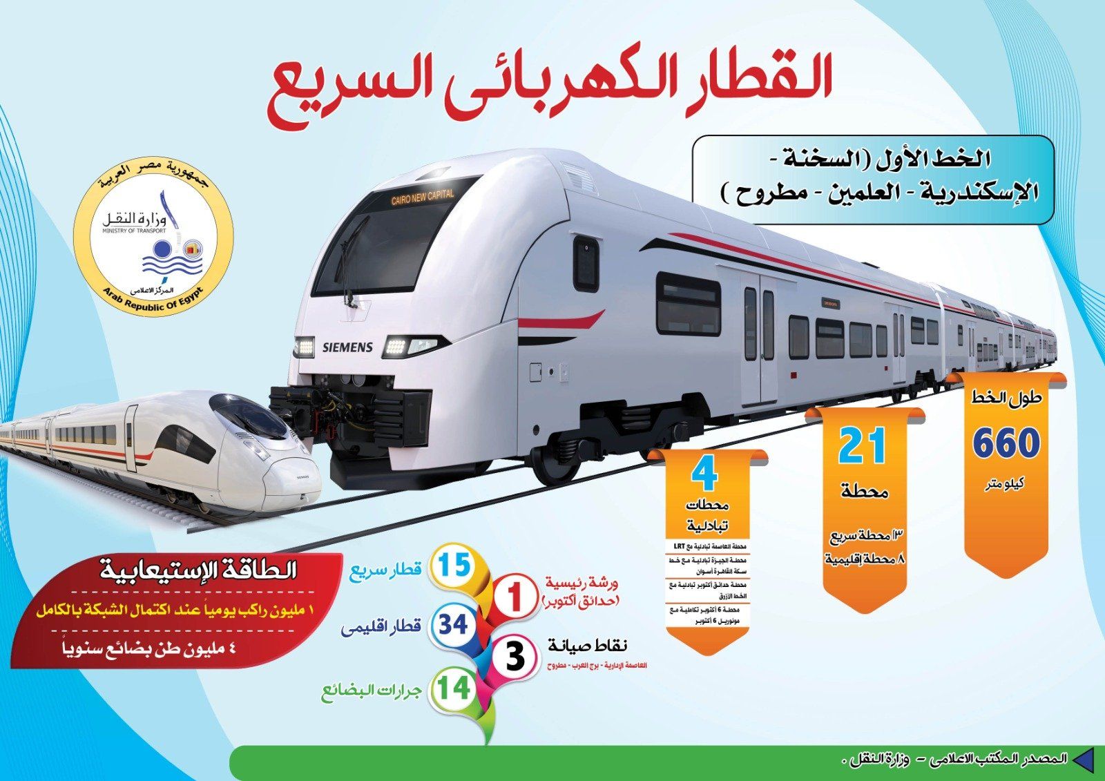 القطار الكهربائي السريع القطار الكهربائي السريع