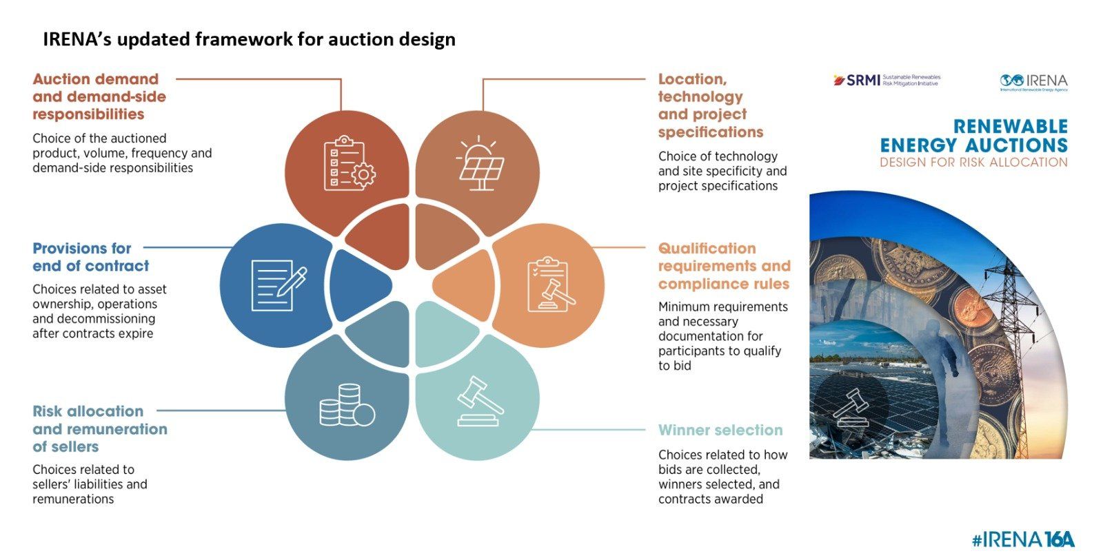 6bd11923-6c16-49c0-8810-37a03fdbe0d0 6bd11923-6c16-49c0-8810-37a03fdbe0d0