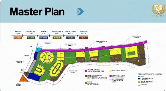 خريطة غزة خريطة غزة