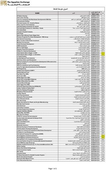 متوسط-النشاط-1-2-2026-1 متوسط-النشاط-1-2-2026-1