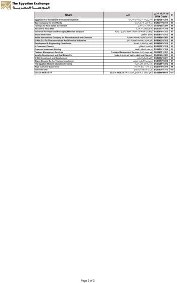 الاكثر-نشاطا-1-2-2026-2 الاكثر-نشاطا-1-2-2026-2