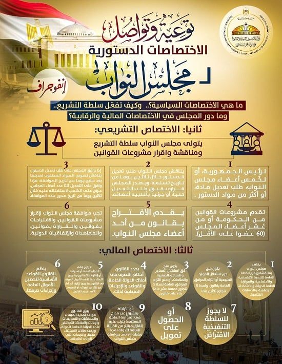 اختصاصات الدستورية لمجلس النواب (2) اختصاصات الدستورية لمجلس النواب (2)