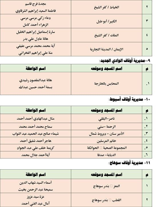 قافلة الواعظات الجمعه الخامسة من يناير (4) قافلة الواعظات الجمعه الخامسة من يناير (4)