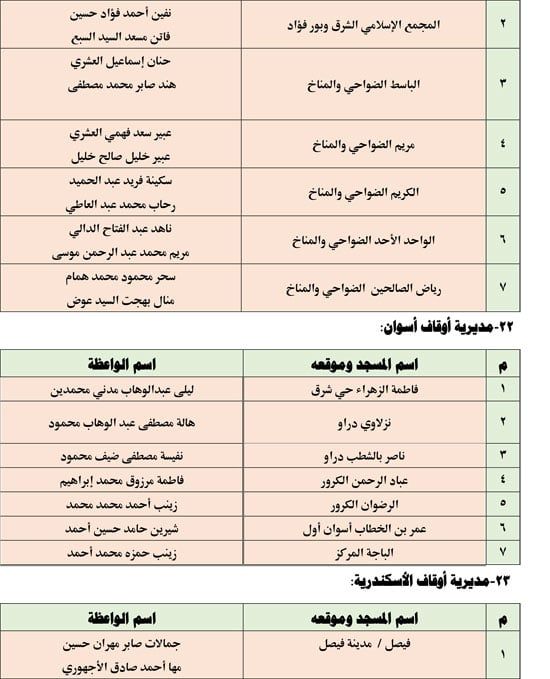 قافلة الواعظات الجمعه الخامسة من يناير (9) قافلة الواعظات الجمعه الخامسة من يناير (9)