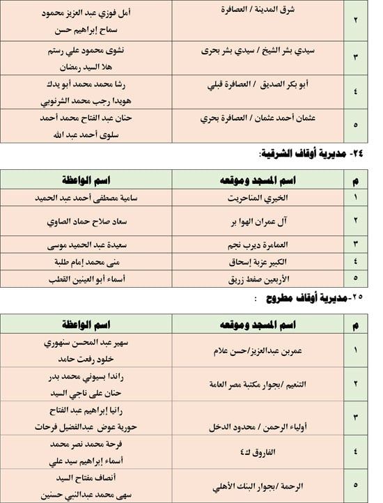 قافلة الواعظات الجمعه الخامسة من يناير (10) قافلة الواعظات الجمعه الخامسة من يناير (10)