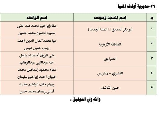 قافلة الواعظات الجمعه الخامسة من يناير (11) قافلة الواعظات الجمعه الخامسة من يناير (11)