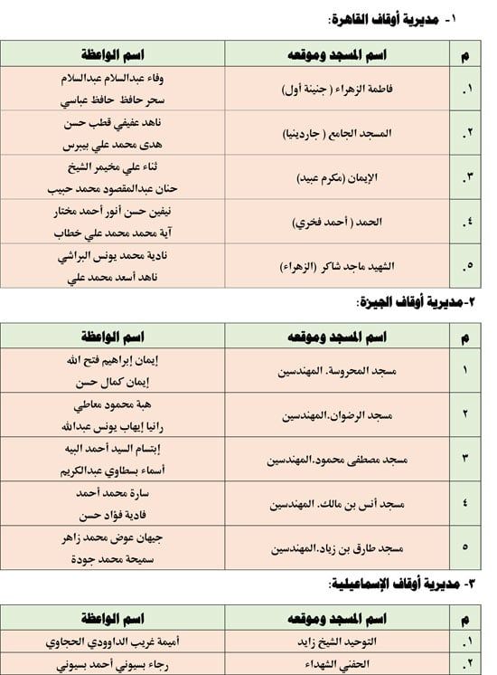قافلة الواعظات الجمعه الخامسة من يناير (1) قافلة الواعظات الجمعه الخامسة من يناير (1)