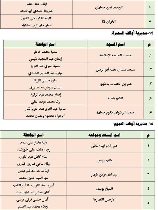 قافلة الواعظات الجمعه الخامسة من يناير (6) قافلة الواعظات الجمعه الخامسة من يناير (6)