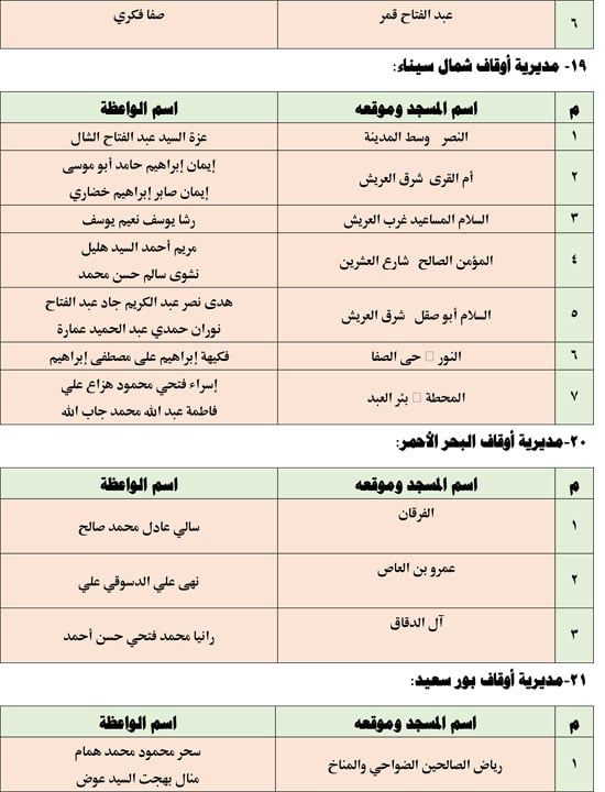 قافلة الواعظات الجمعه الخامسة من يناير (8) قافلة الواعظات الجمعه الخامسة من يناير (8)