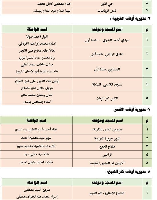 قافلة الواعظات الجمعه الخامسة من يناير (3) قافلة الواعظات الجمعه الخامسة من يناير (3)