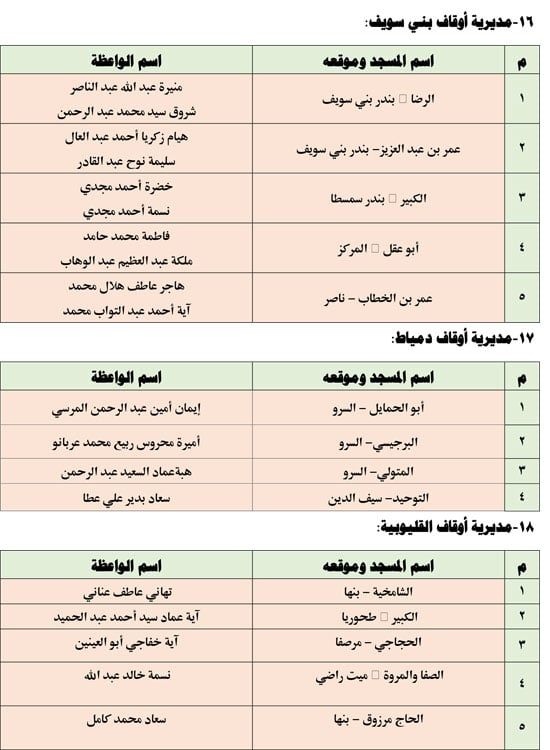 قافلة الواعظات الجمعه الخامسة من يناير (7) قافلة الواعظات الجمعه الخامسة من يناير (7)