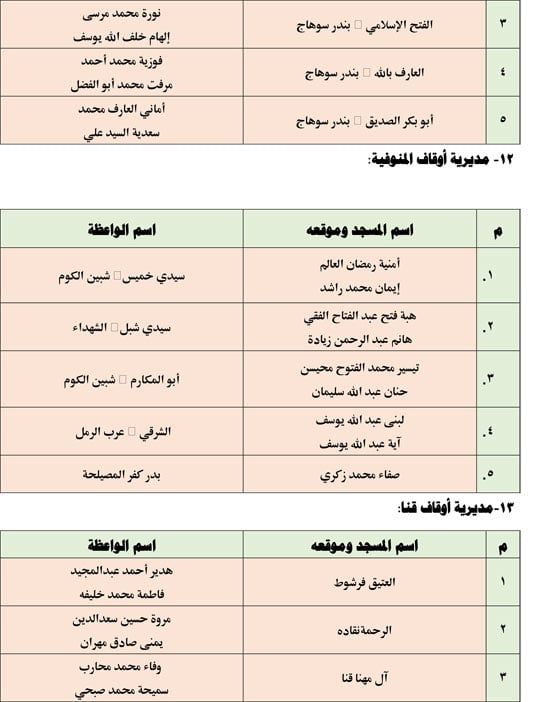 قافلة الواعظات الجمعه الخامسة من يناير (5) قافلة الواعظات الجمعه الخامسة من يناير (5)