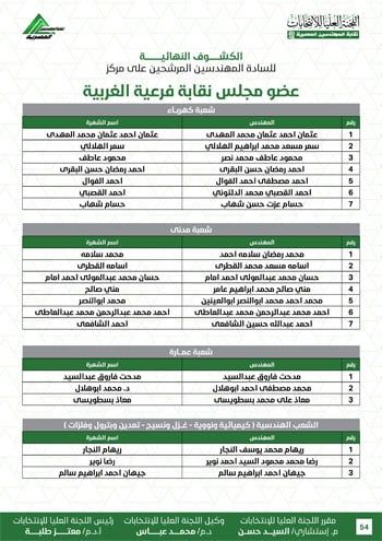 الكشوف-النهائية-للمرشحين-لانتخابات-2026-54 الكشوف-النهائية-للمرشحين-لانتخابات-2026-54