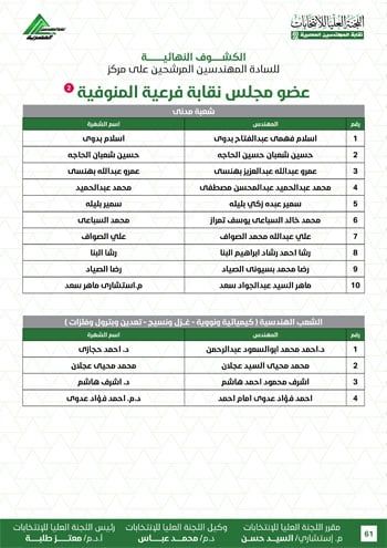 الكشوف-النهائية-للمرشحين-لانتخابات-2026-61 الكشوف-النهائية-للمرشحين-لانتخابات-2026-61