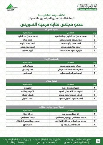 الكشوف-النهائية-للمرشحين-لانتخابات-2026-50 الكشوف-النهائية-للمرشحين-لانتخابات-2026-50