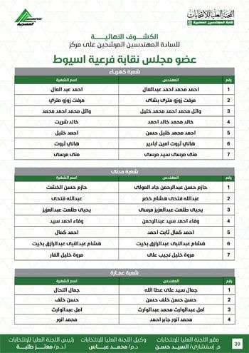 الكشوف-النهائية-للمرشحين-لانتخابات-2026-39 الكشوف-النهائية-للمرشحين-لانتخابات-2026-39