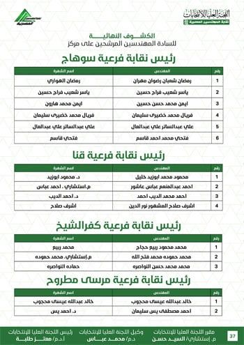 الكشوف-النهائية-للمرشحين-لانتخابات-2026-37 الكشوف-النهائية-للمرشحين-لانتخابات-2026-37