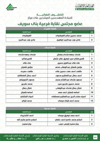 الكشوف-النهائية-للمرشحين-لانتخابات-2026-64 الكشوف-النهائية-للمرشحين-لانتخابات-2026-64