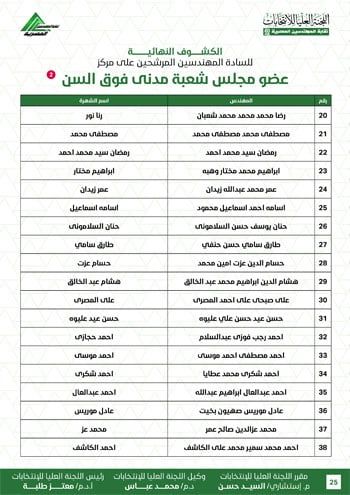 الكشوف-النهائية-للمرشحين-لانتخابات-2026-25 الكشوف-النهائية-للمرشحين-لانتخابات-2026-25