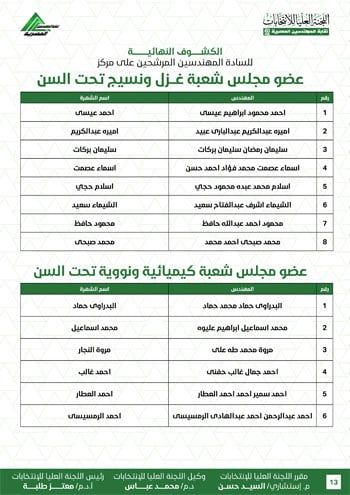 الكشوف-النهائية-للمرشحين-لانتخابات-2026-13 الكشوف-النهائية-للمرشحين-لانتخابات-2026-13