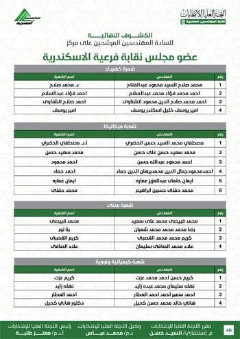الكشوف-النهائية-للمرشحين-لانتخابات-2026-40 الكشوف-النهائية-للمرشحين-لانتخابات-2026-40