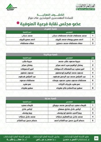 الكشوف-النهائية-للمرشحين-لانتخابات-2026-60 الكشوف-النهائية-للمرشحين-لانتخابات-2026-60