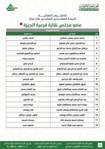 الكشوف-النهائية-للمرشحين-لانتخابات-2026-46 الكشوف-النهائية-للمرشحين-لانتخابات-2026-46